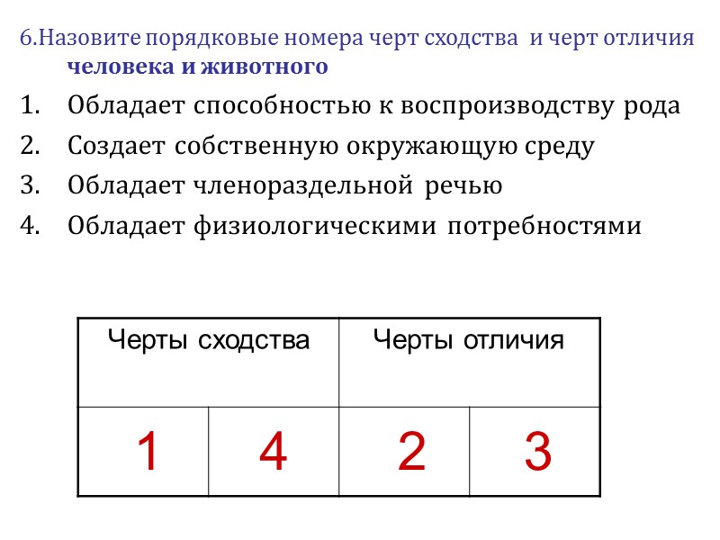 6.Назовите порядковые номера черт сходства  и черт отличия человека и животного Обладает способностью